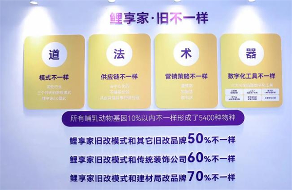 鲤享家