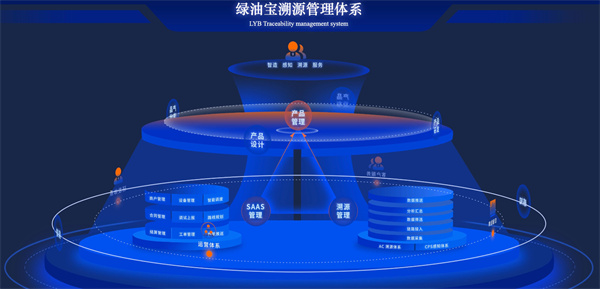绿油宝​加盟费