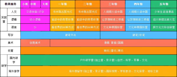 昂立青少年加盟