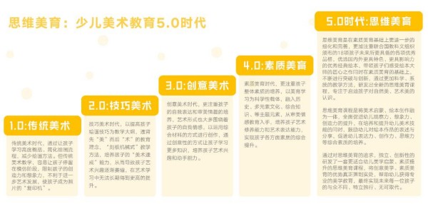 长脸叔叔艺术绘馆加盟