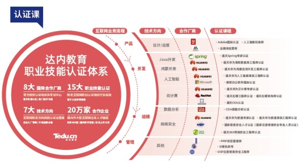 Tedu达内加盟