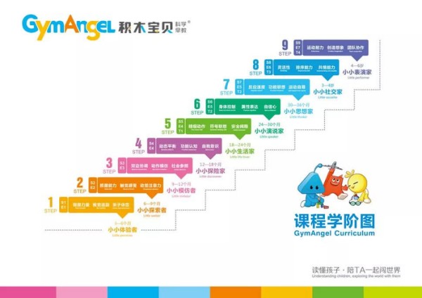 GymAngel积木宝贝加盟