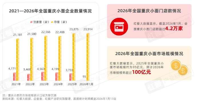 2026年开店创业还有机会吗？选择什么项目合适？