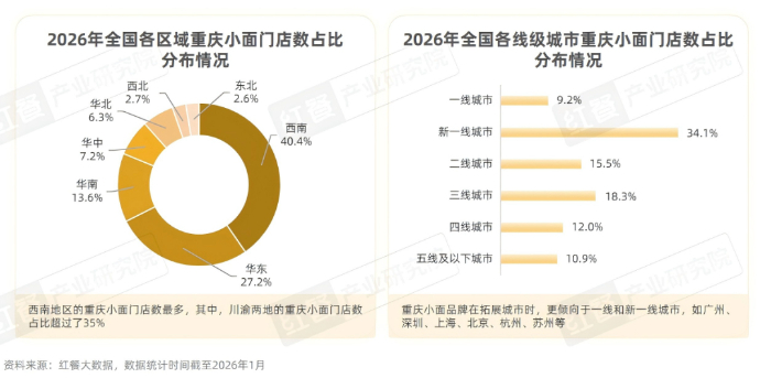 2026年开店创业还有机会吗？选择什么项目合适？