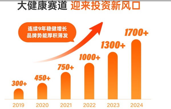 乐刻健身加盟